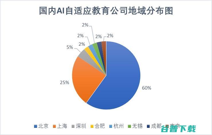 《2018AI自适应教育行业研究报告》终于来了！