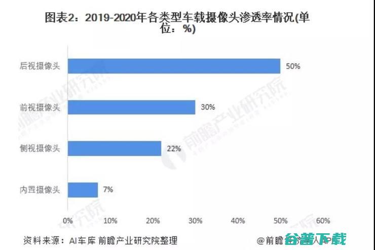 驾驶时代，车载摄像头的新故事