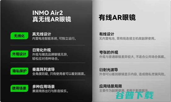 被用户称作“AR之光”的INMO，如何定义未来眼镜？