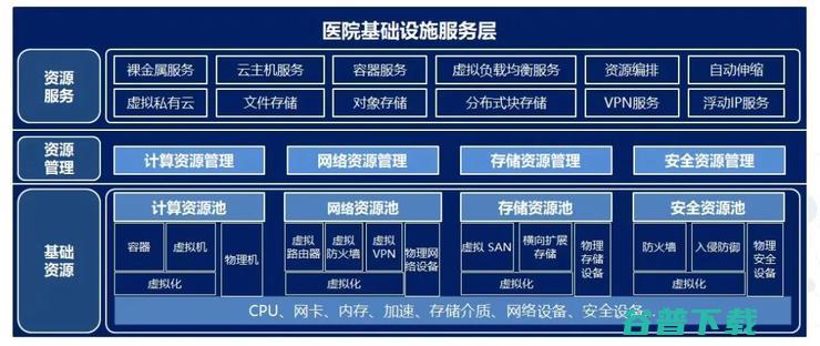 《新一代医院数据中心建设》线上会议顺利召开，深信服助力行业加快数字化转型