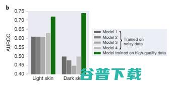 斯坦福李飞飞团队新研究登 Nature 子刊：实现可信 AI，数据的设计、完善、评估是关键