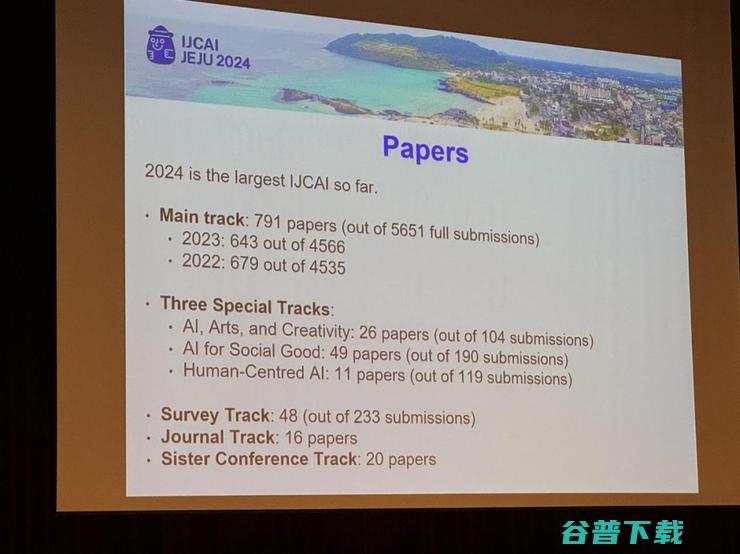 但录用率并无上升 论文提交量增加了23.8% IJCAI 2024 (录用比=录用人数/计划招聘人数*100%对不)