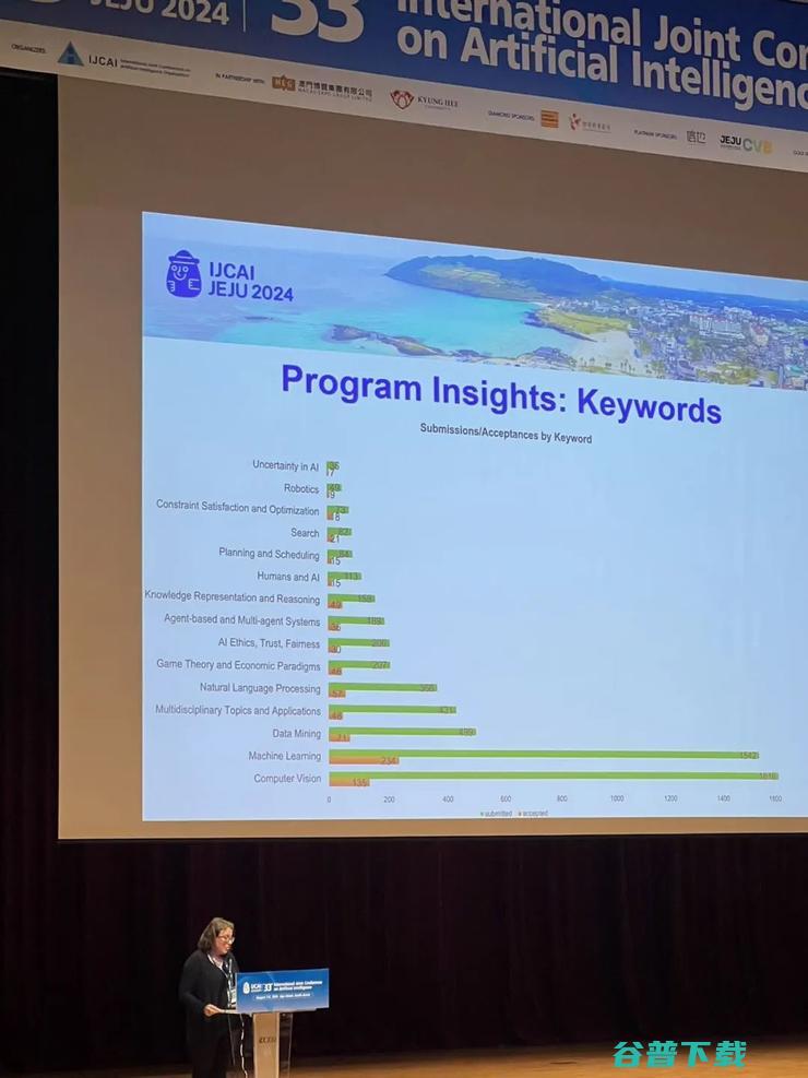IJCAI 2024：论文提交量增加了23.8%，但录用率并无上升
