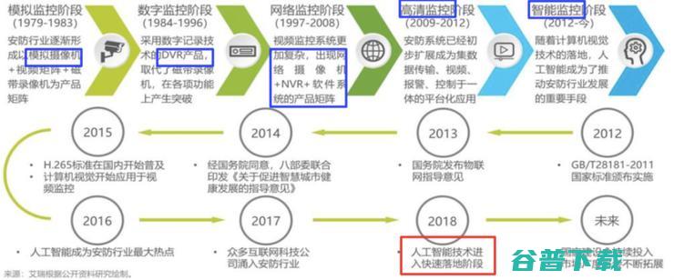 澎思科技首席科学家申省梅：视频图像智能化，打造完善有效的智慧安防局面 | CNCC 2019