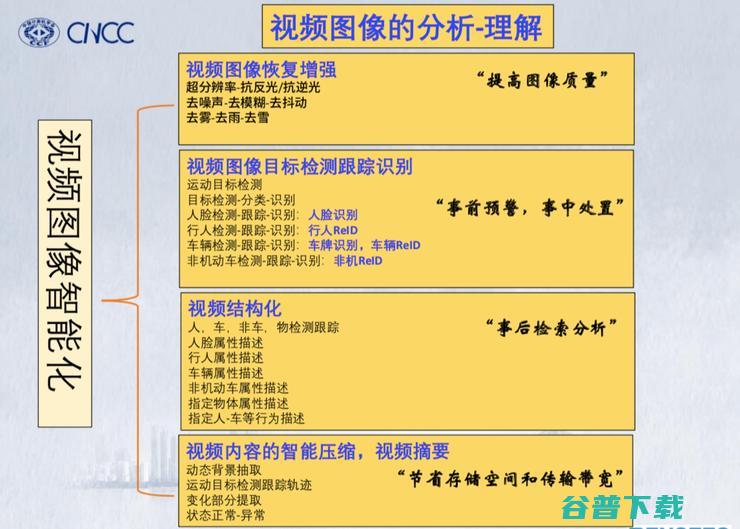 澎思科技首席科学家申省梅：视频图像智能化，打造完善有效的智慧安防局面 | CNCC 2019