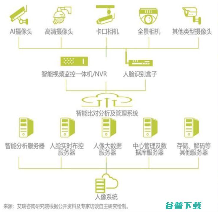 澎思科技首席科学家申省梅：视频图像智能化，打造完善有效的智慧安防局面 | CNCC 2019