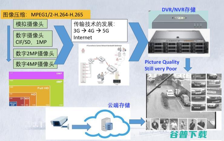 澎思科技首席科学家申省梅：视频图像智能化，打造完善有效的智慧安防局面 | CNCC 2019