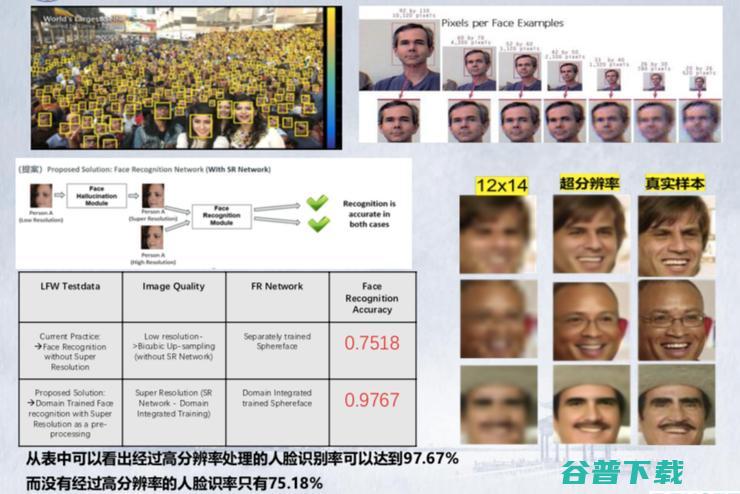 澎思科技首席科学家申省梅：视频图像智能化，打造完善有效的智慧安防局面 | CNCC 2019