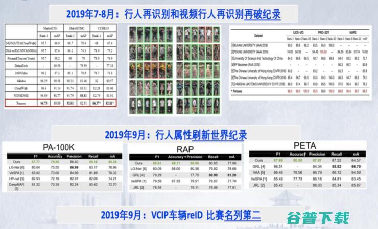 澎思科技首席科学家申省梅：视频图像智能化，打造完善有效的智慧安防局面 | CNCC 2019