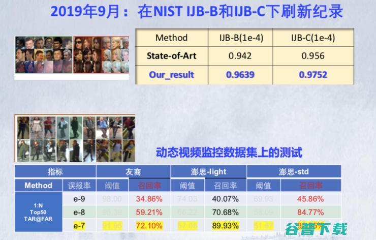 澎思科技首席科学家申省梅：视频图像智能化，打造完善有效的智慧安防局面 | CNCC 2019