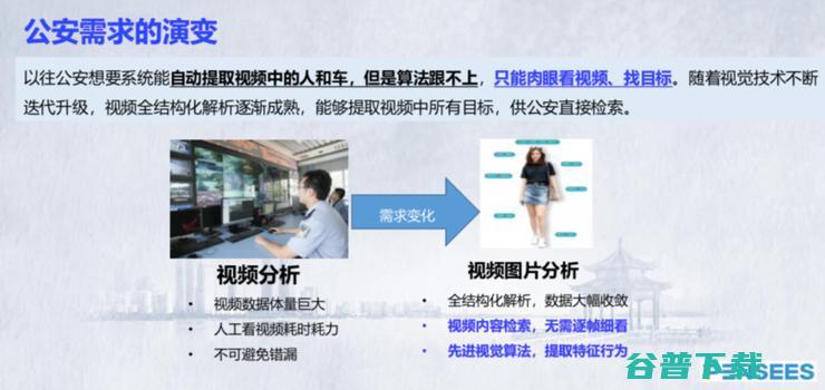 澎思科技首席科学家申省梅：视频图像智能化，打造完善有效的智慧安防局面 | CNCC 2019