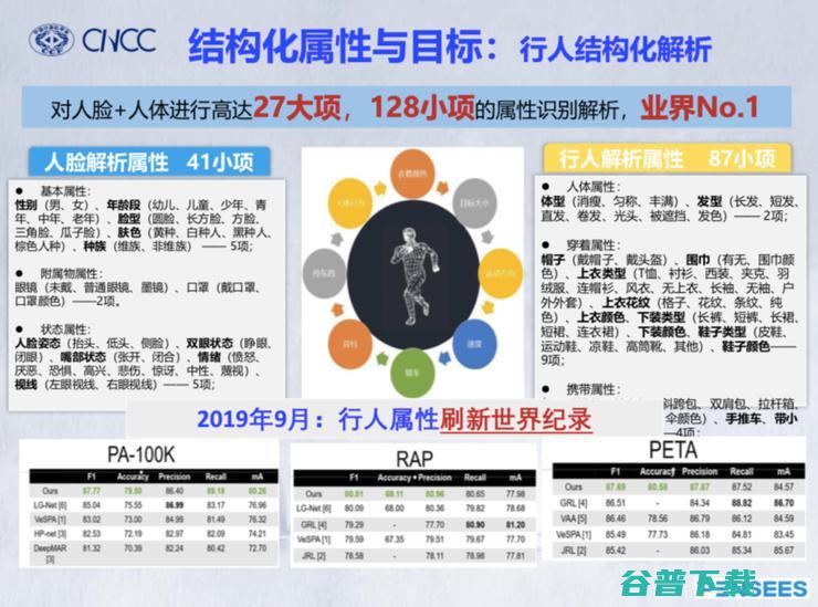 澎思科技首席科学家申省梅：视频图像智能化，打造完善有效的智慧安防局面 | CNCC 2019