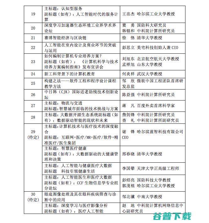 剧透！十月，福州，300位大牛带你体验“人工智能改变世界” | CNCC 2017