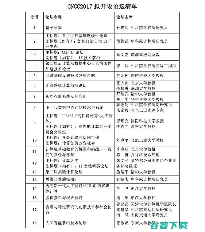 剧透！十月，福州，300位大牛带你体验“人工智能改变世界” | CNCC 2017