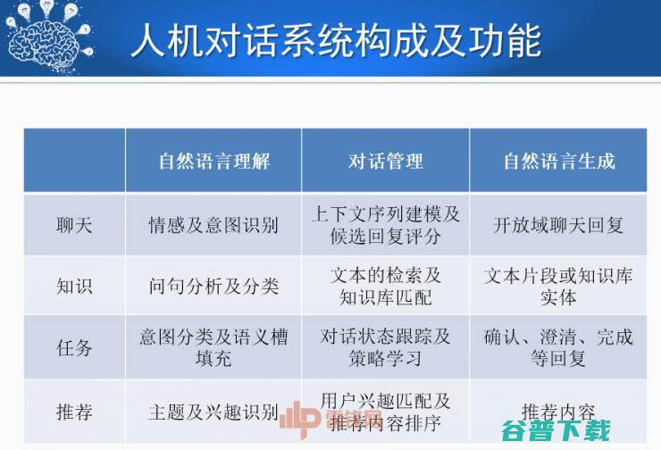 哈尔滨工业大学刘挺教授：历经50年，看人机对话技术一步步突破与发展！ | CCF-GAIR