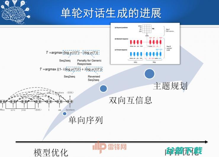 哈尔滨工业大学刘挺教授：历经50年，看人机对话技术一步步突破与发展！ | CCF-GAIR