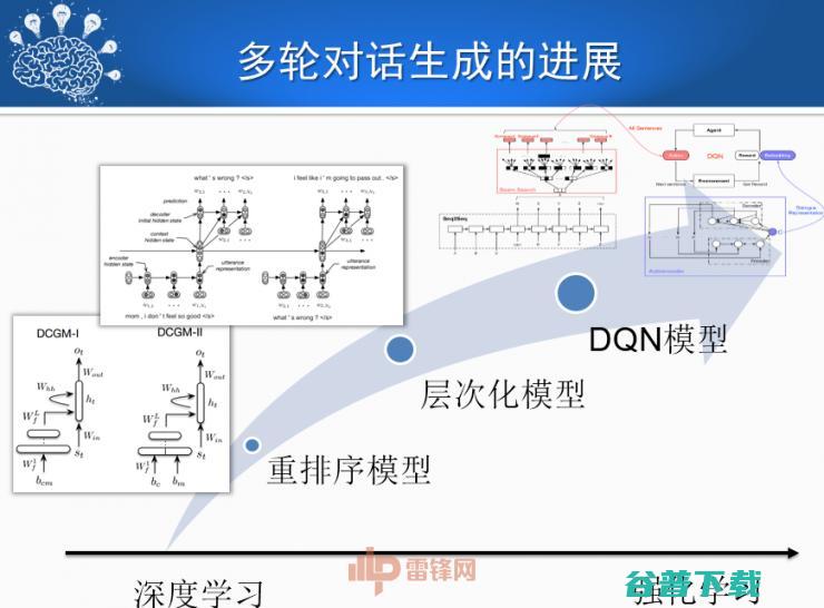 哈尔滨工业大学刘挺教授：历经50年，看人机对话技术一步步突破与发展！ | CCF-GAIR