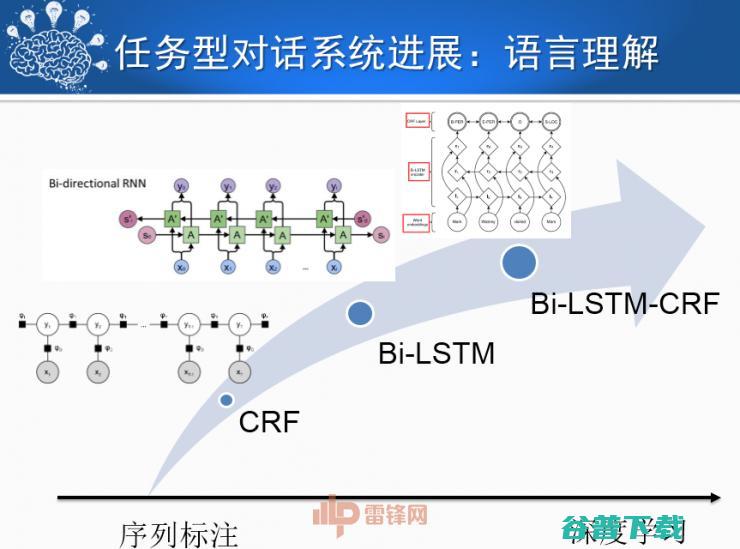 哈尔滨工业大学刘挺教授：历经50年，看人机对话技术一步步突破与发展！ | CCF-GAIR