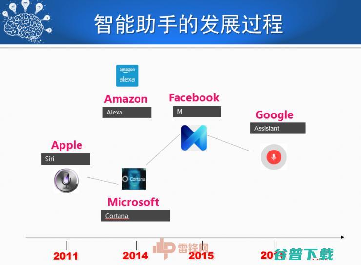 哈尔滨工业大学刘挺教授：历经50年，看人机对话技术一步步突破与发展！ | CCF-GAIR