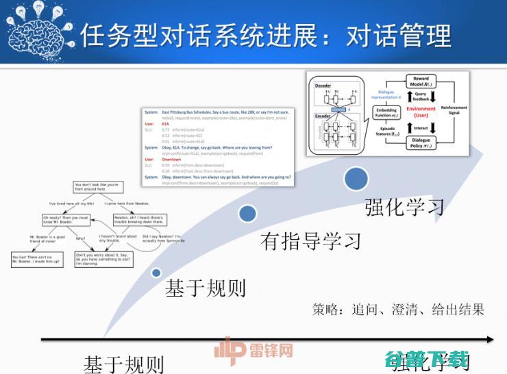 哈尔滨工业大学刘挺教授：历经50年，看人机对话技术一步步突破与发展！ | CCF-GAIR