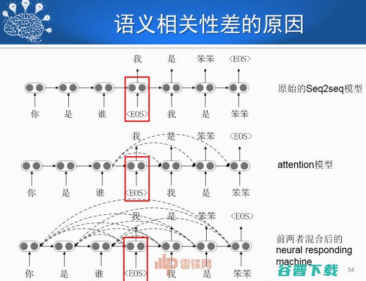 哈尔滨工业大学刘挺教授：历经50年，看人机对话技术一步步突破与发展！ | CCF-GAIR