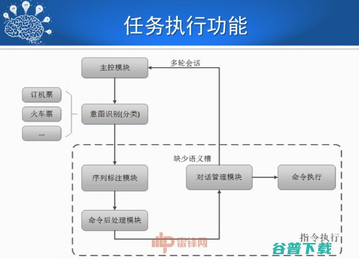 哈尔滨工业大学刘挺教授：历经50年，看人机对话技术一步步突破与发展！ | CCF-GAIR