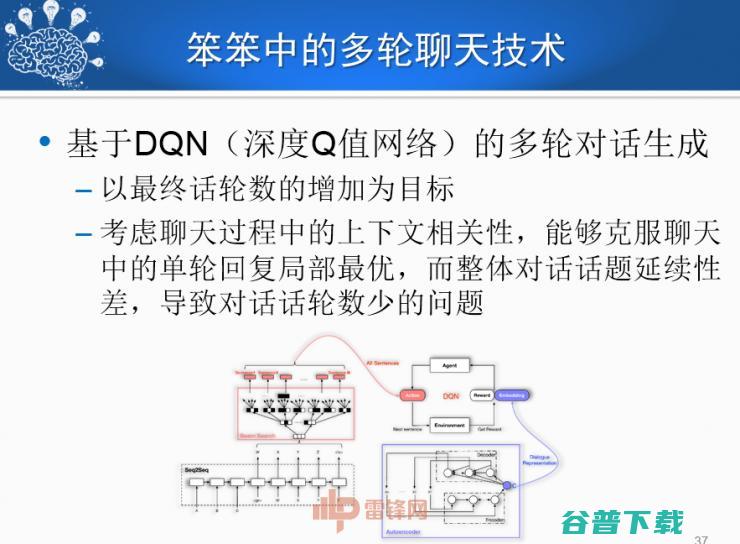 哈尔滨工业大学刘挺教授：历经50年，看人机对话技术一步步突破与发展！ | CCF-GAIR