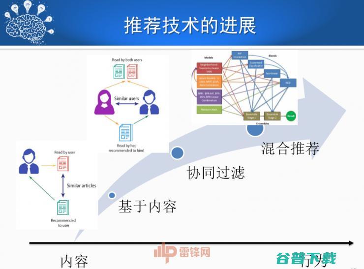 哈尔滨工业大学刘挺教授：历经50年，看人机对话技术一步步突破与发展！ | CCF-GAIR