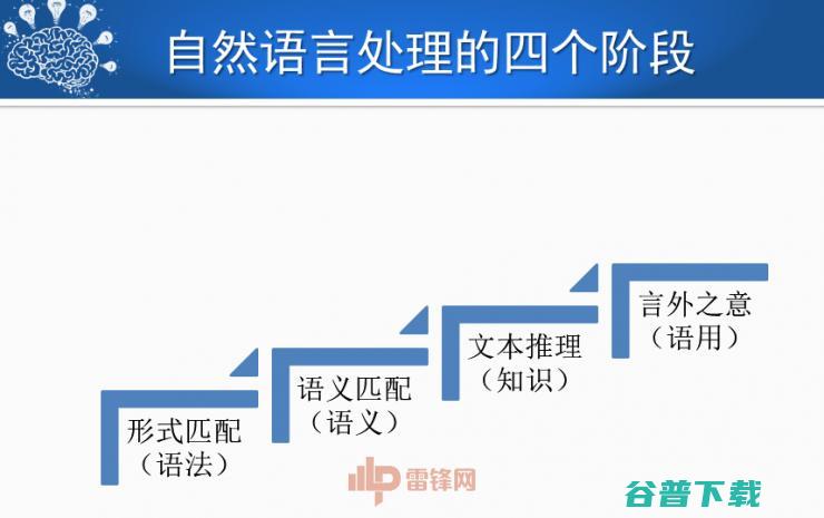 哈尔滨工业大学刘挺教授：历经50年，看人机对话技术一步步突破与发展！ | CCF-GAIR