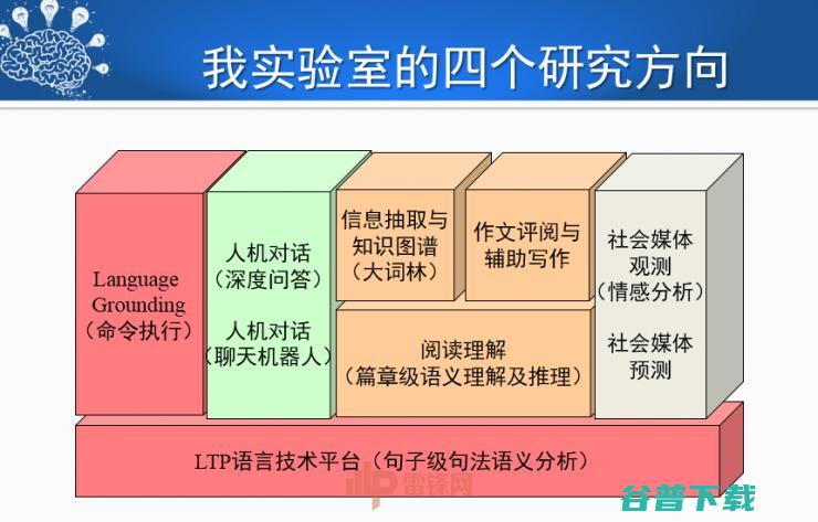 哈尔滨工业大学刘挺教授：历经50年，看人机对话技术一步步突破与发展！ | CCF-GAIR