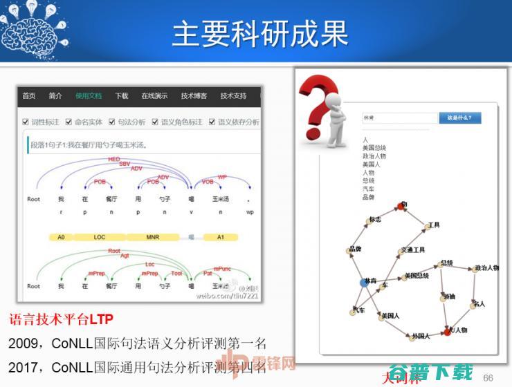 哈尔滨工业大学刘挺教授：历经50年，看人机对话技术一步步突破与发展！ | CCF-GAIR