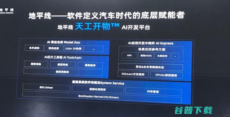 为汽车造数字发动机，地平线携征程3芯片而来，算力96TOPS的征程5还会远吗？