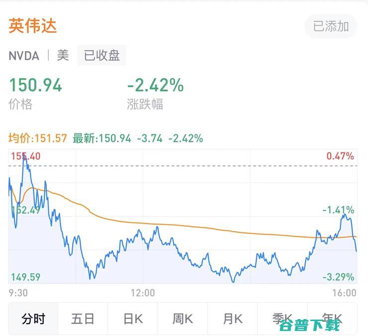 内外双杀，美国禁止英伟达高端GPU对华销售，AI芯片遭当头一棒