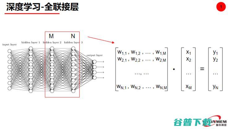 Live回顾：值得你去了解的“AI芯片技术”