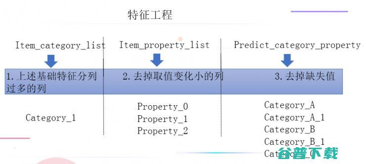 3 方案出炉 Top 2018广告算法大赛落下帷幕 IJCAI (三种方案)