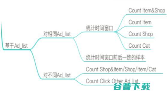 IJCAI 2018广告算法大赛落下帷幕，Top 3 方案出炉