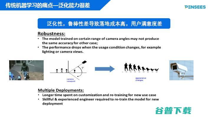 澎思申省梅：深度，AI 大规模落地的希望 | CCF-GAIR 2020 