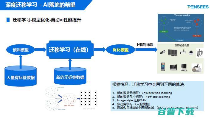 澎思申省梅：深度，AI 大规模落地的希望 | CCF-GAIR 2020 