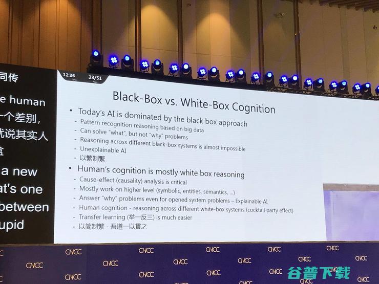 MSRA院长洪小文：作为与AI共生的第一代人类，应 AI + HI 和谐共同进化 | CNCC 2019