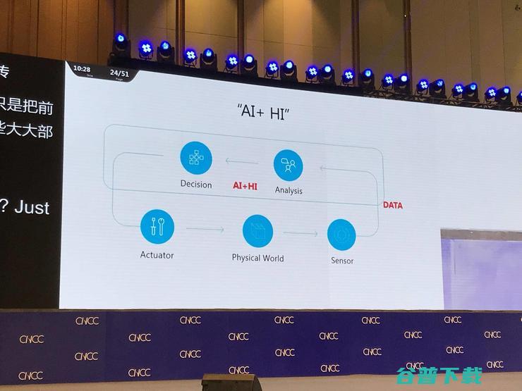 MSRA院长洪小文：作为与AI共生的第一代人类，应 AI + HI 和谐共同进化 | CNCC 2019