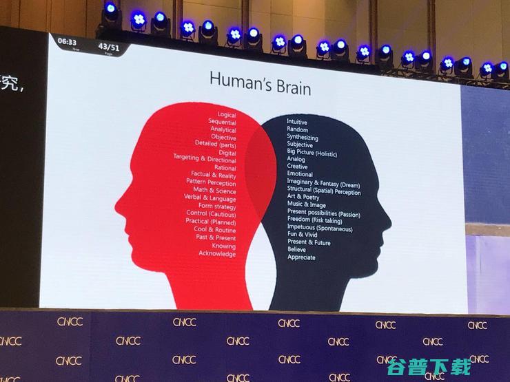 MSRA院长洪小文：作为与AI共生的第一代人类，应 AI + HI 和谐共同进化 | CNCC 2019