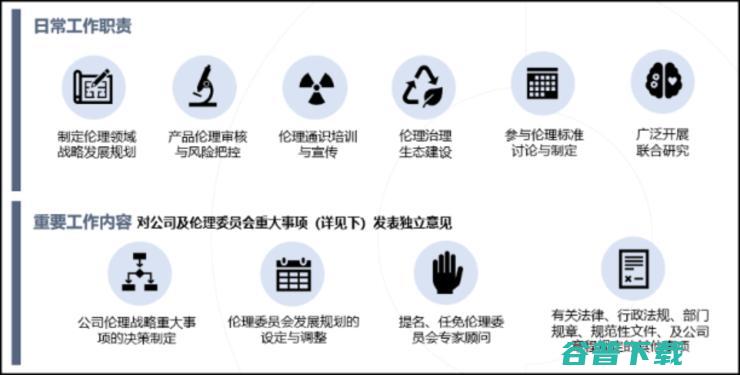 既要 的AI伦理治理观 扬善 除恶 发展 也要