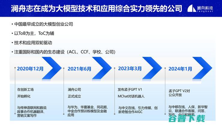 “创新落地，生态共赢”，澜舟科技提出大模型落地应用“九字诀”