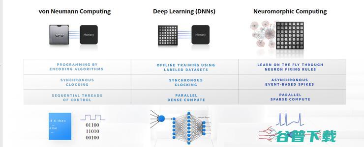 神经形态计算何时带领我们进入 AI 新时代？