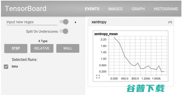 TensorFlow和Caffe、MXNet、Keras等其他深度学习框架的对比