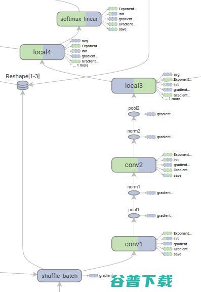 TensorFlow和Caffe、MXNet、Keras等其他深度学习框架的对比