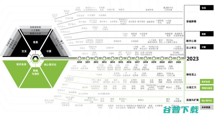 《2023》报告发布：六大影响未来18到24个月