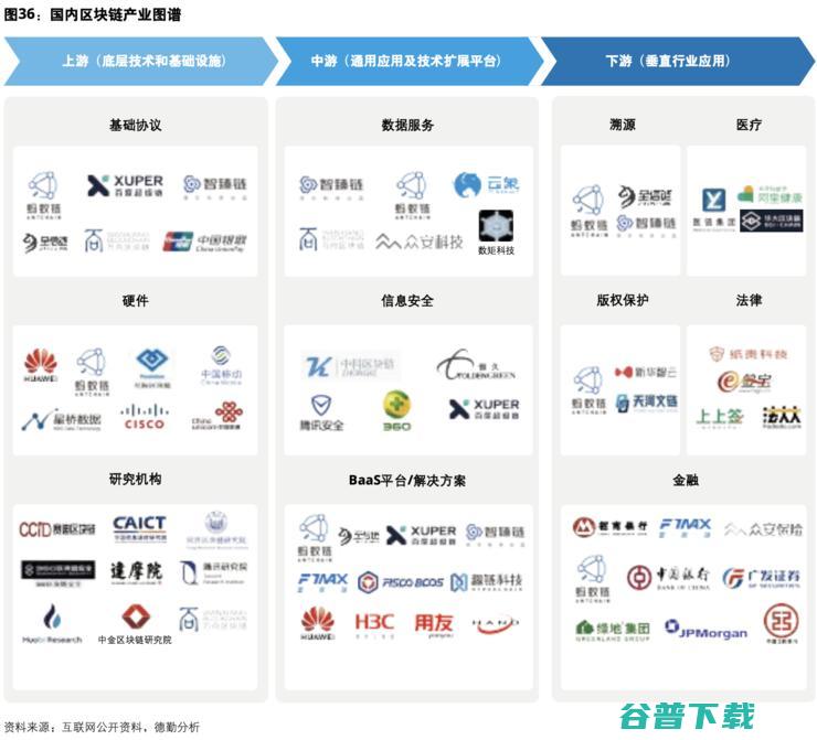 德勤发布中国Web3产业图谱 蚂蚁链布局最全面 (德勤回应)