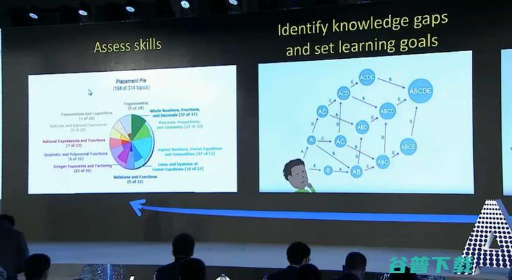 教父 Tom Mitchell ：人工智能将成为自学习的驱动式技术 | 全球AI+智教育峰会