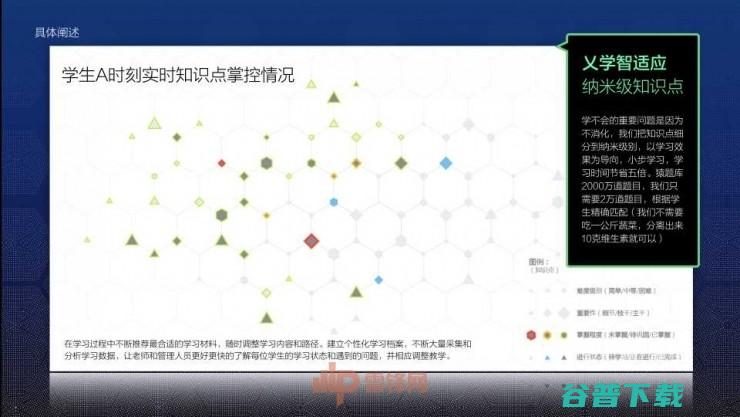 乂学教育栗浩洋：教育机器人如何利用AI提升10倍教学效率丨CCF-GAIR 2017